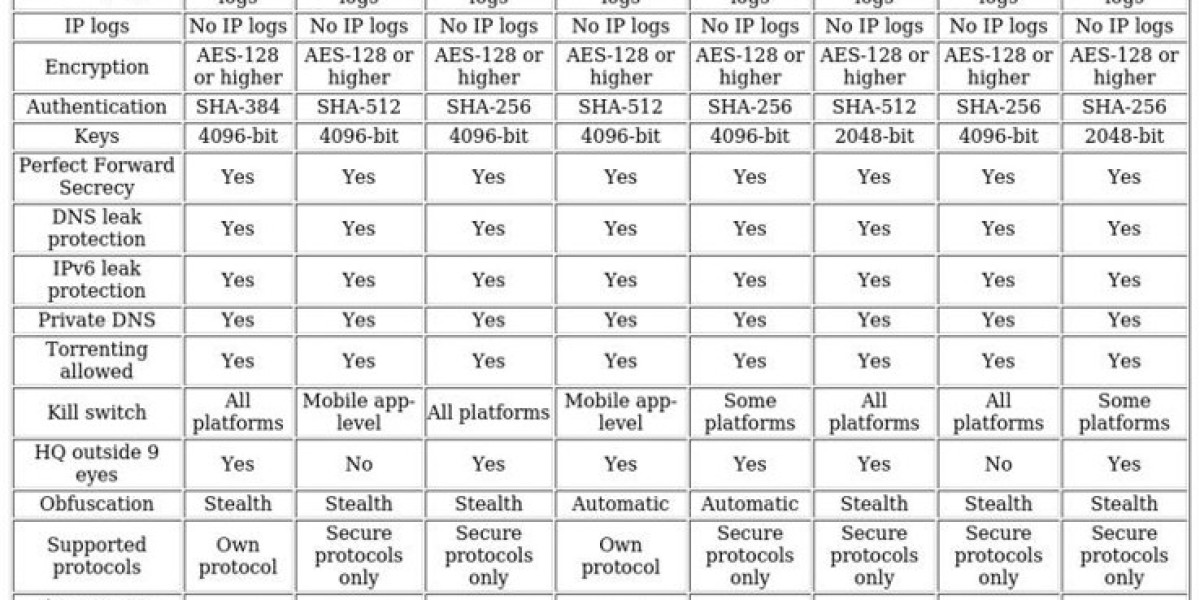 VPN Options for UAE Users - 2025 Assessment