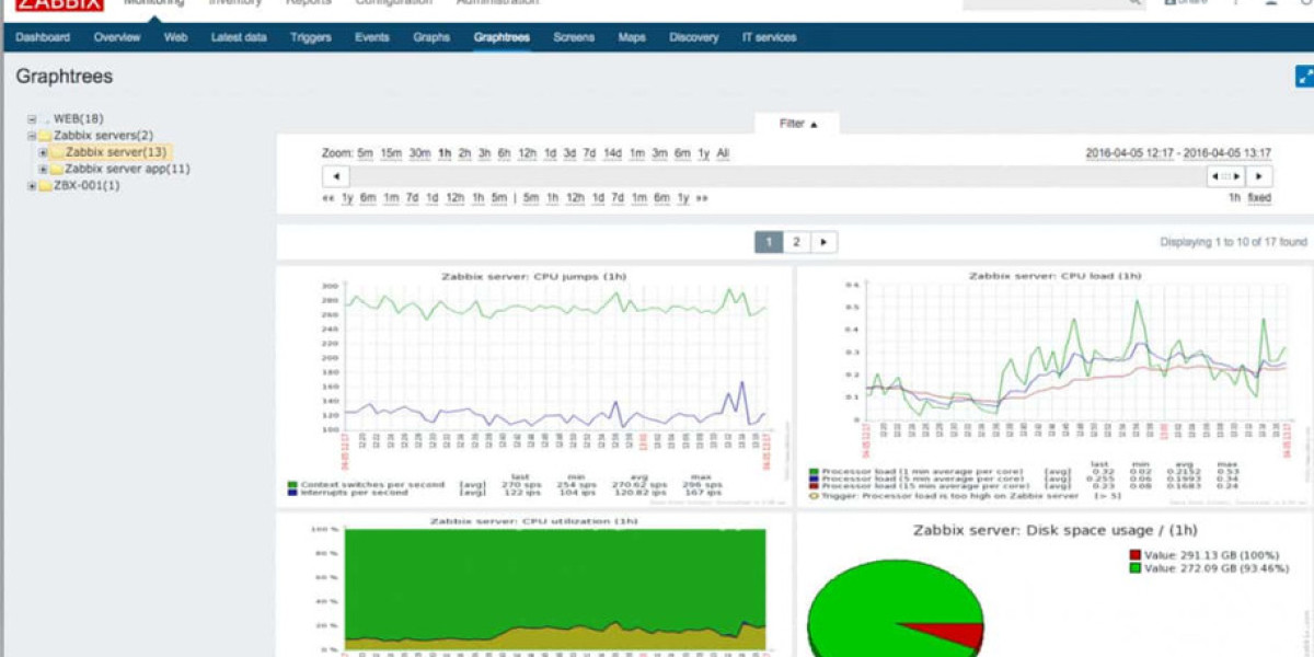 Network Monitoring Solutions - Top Alternatives
